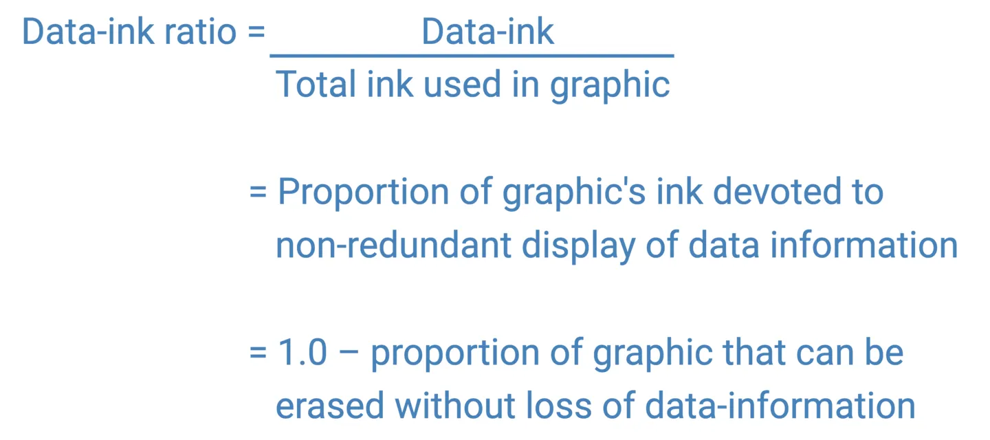 Why Reducing Visual Clutter Maximizes Data Impact BioRender